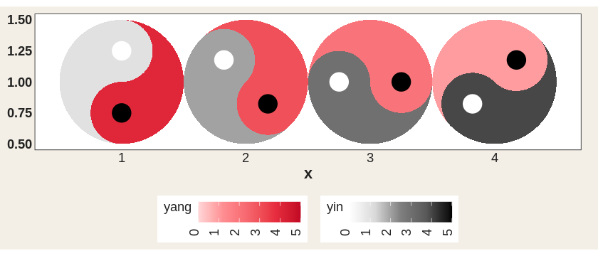 Four taichi diagrams rotated by 0, 45, 90, and 135 degrees read from a data column.