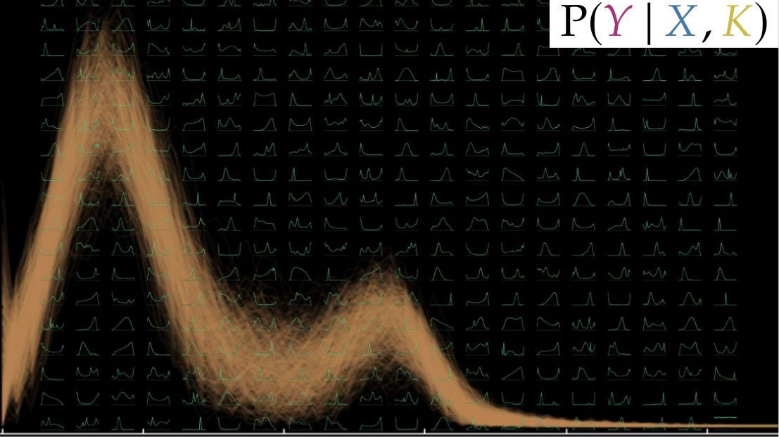 Ensemble of densities