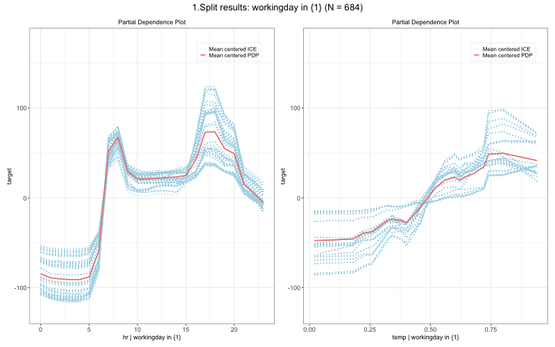 PD Bike depth 2, node 2