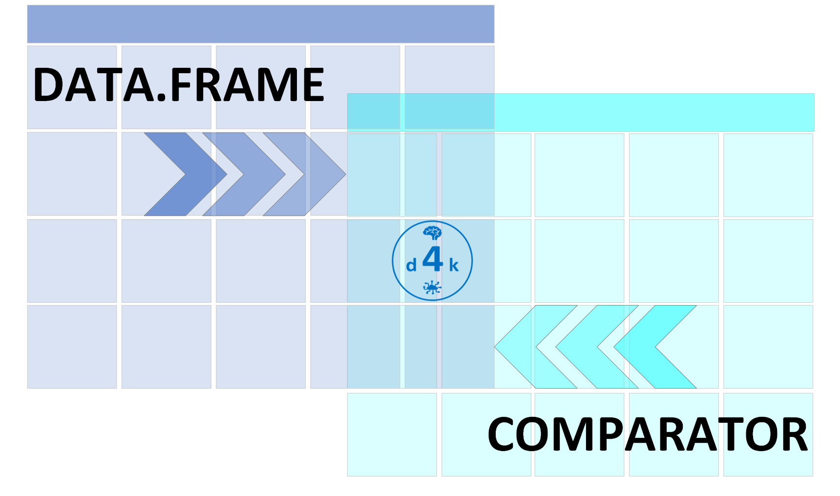 dataCompare