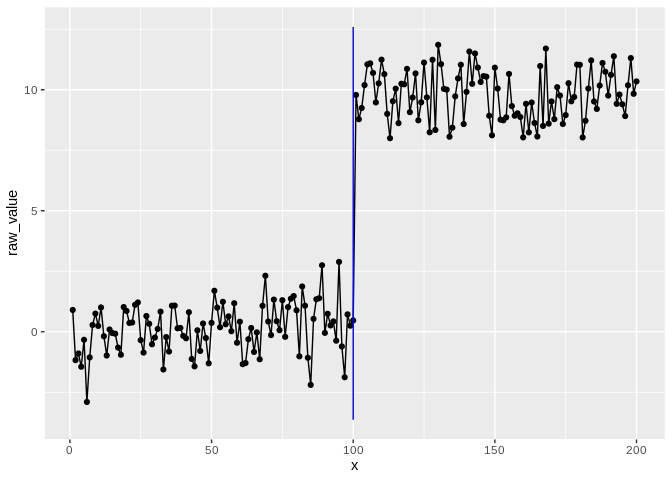 ggchangepoint plot of a time series with detected changepoints
