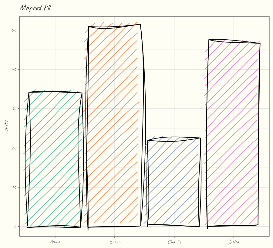 Hand-drawn bar chart with bars coloured by a discrete fill scale