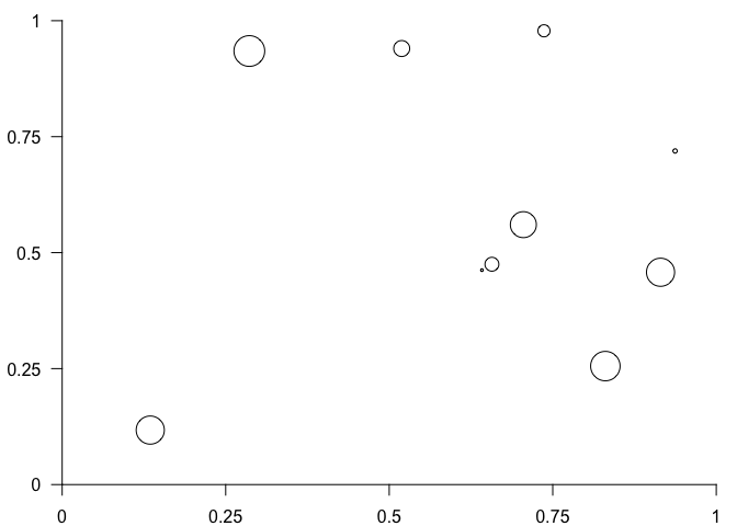 A scatterplot of random numbers. The scatterplot is created by combining separate grobs created with grid using gtable.