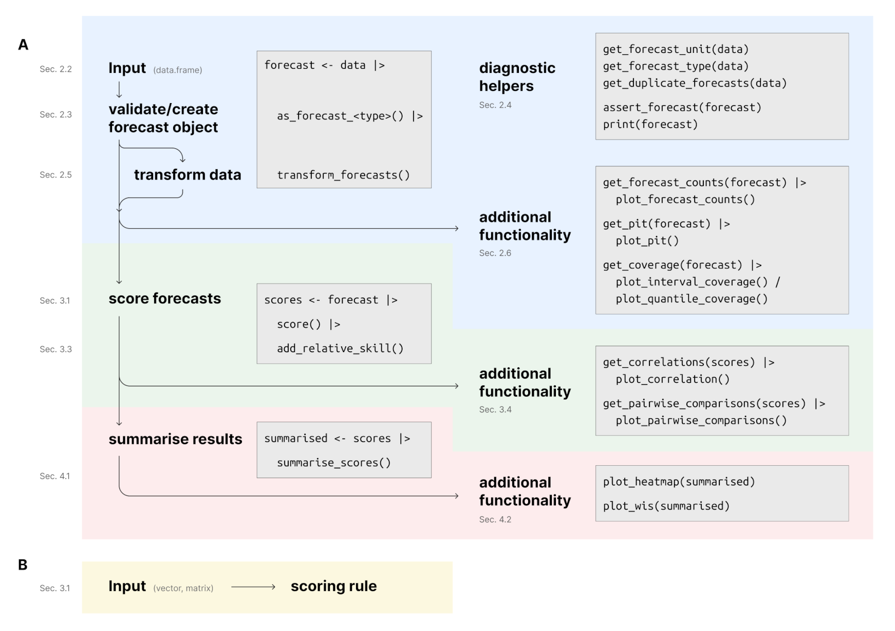 package workflows