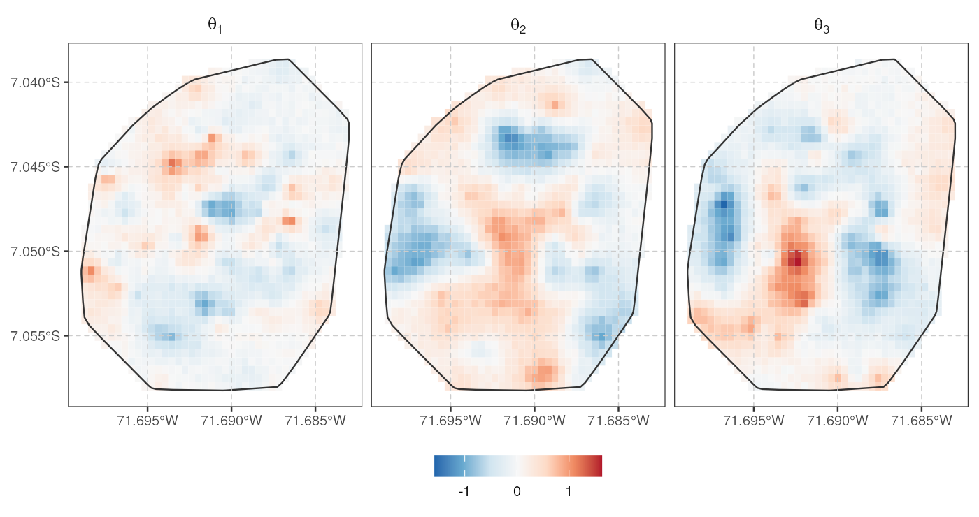 Predictive mean maps of three latent factors over the Ipixuna study area, produced with predict() and plot_predict()