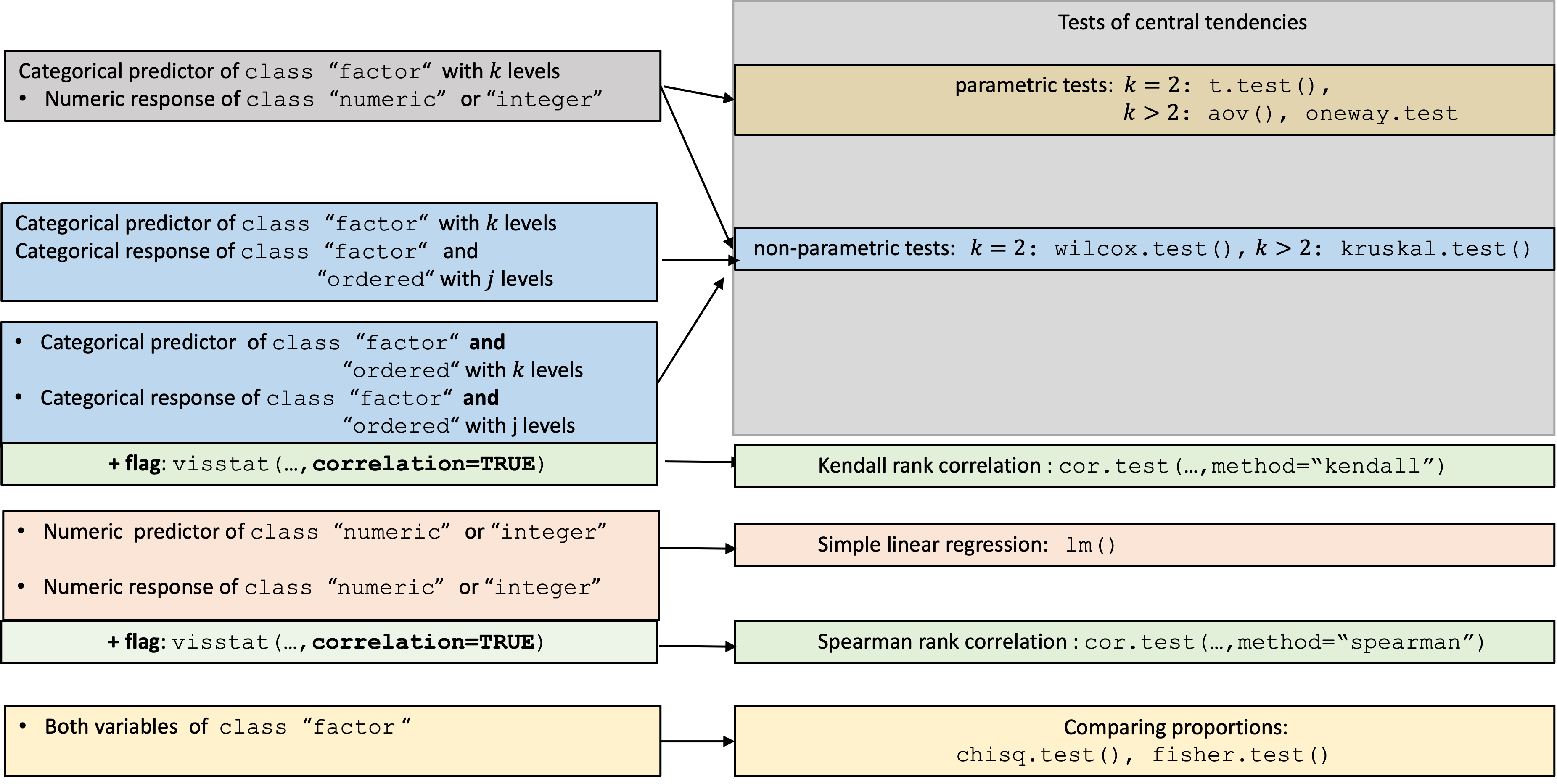 Decision logic of main tests.