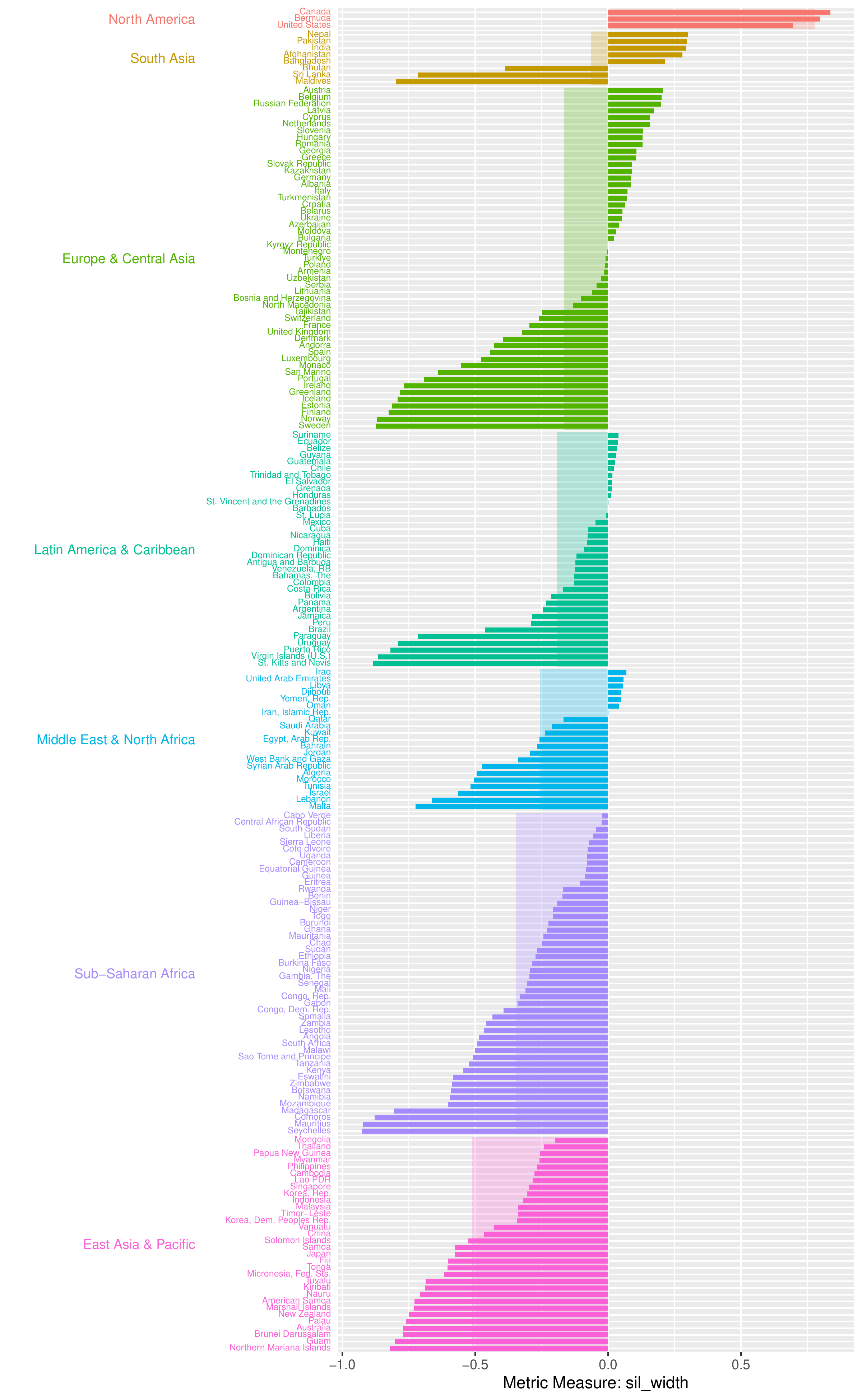 The Metric Partition Plot